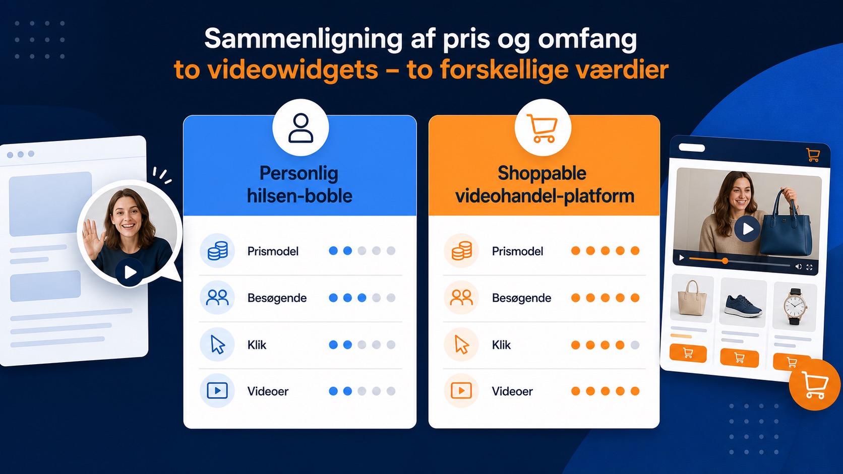 CompleteGreet eller WhatMore: Hvilket videoværktøj passer dig? 1 Illustration af prisforskellen mellem CompleteGreet og WhatMore