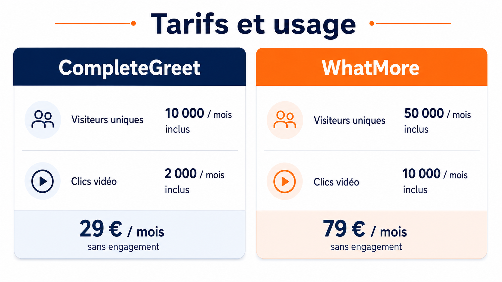 Illustration de la comparaison des tarifs de CompleteGreet et WhatMore