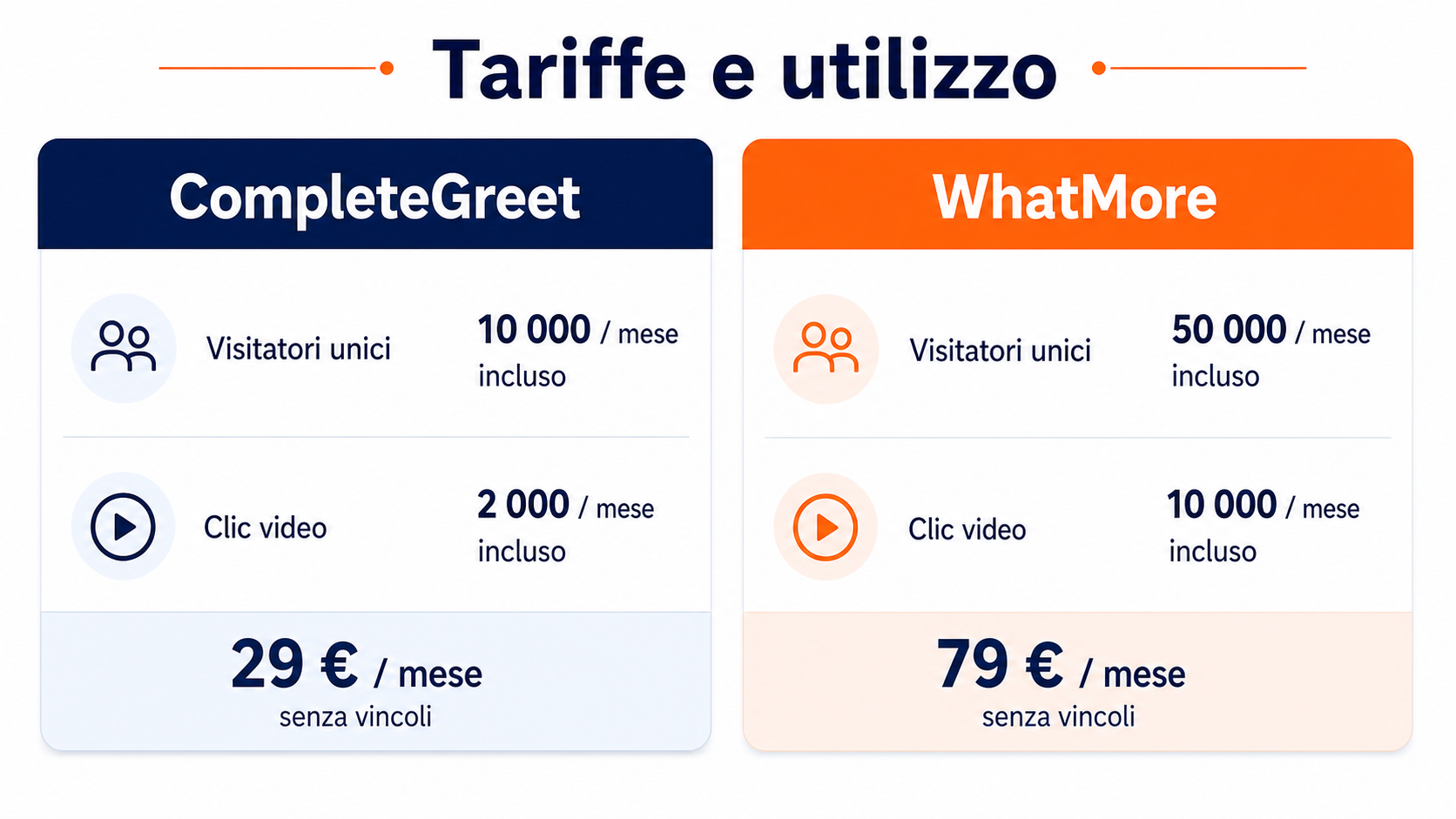 Confronto tra i prezzi di CompleteGreet e WhatMore