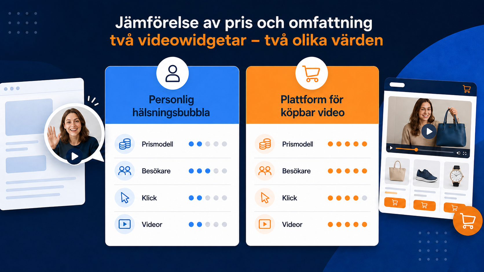 CompleteGreet eller WhatMore: Vilket videoverktyg passar dig?