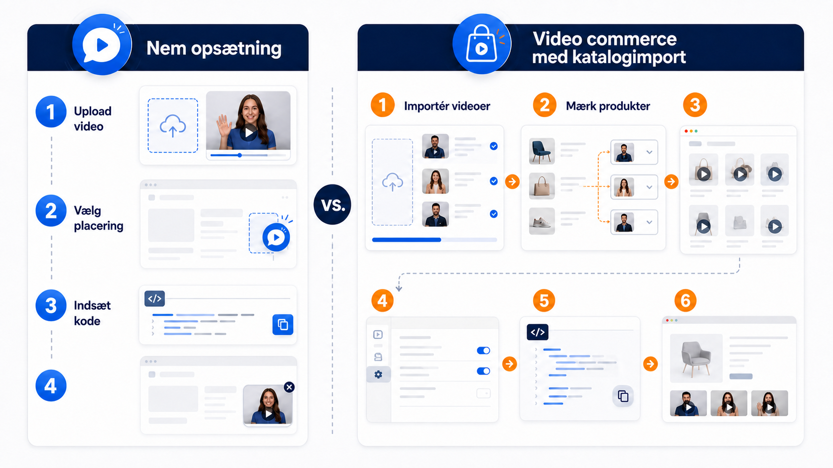 CompleteGreet eller WhatMore: Hvilket videoværktøj passer dig? 4 Illustration af opsætning af CompleteGreet og WhatMore