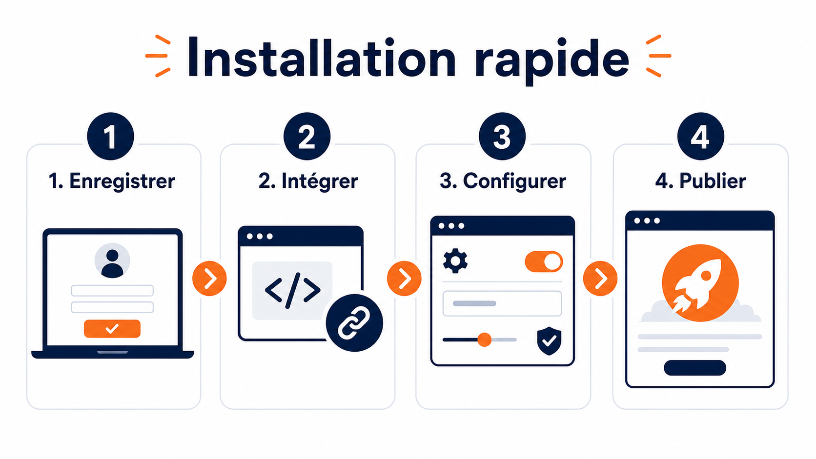 Illustration des étapes d’installation