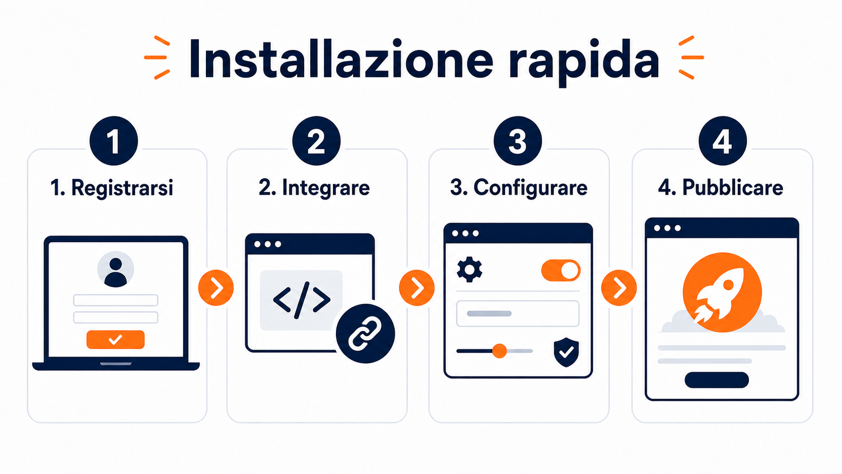 Configurazione di CompleteGreet e WhatMore
