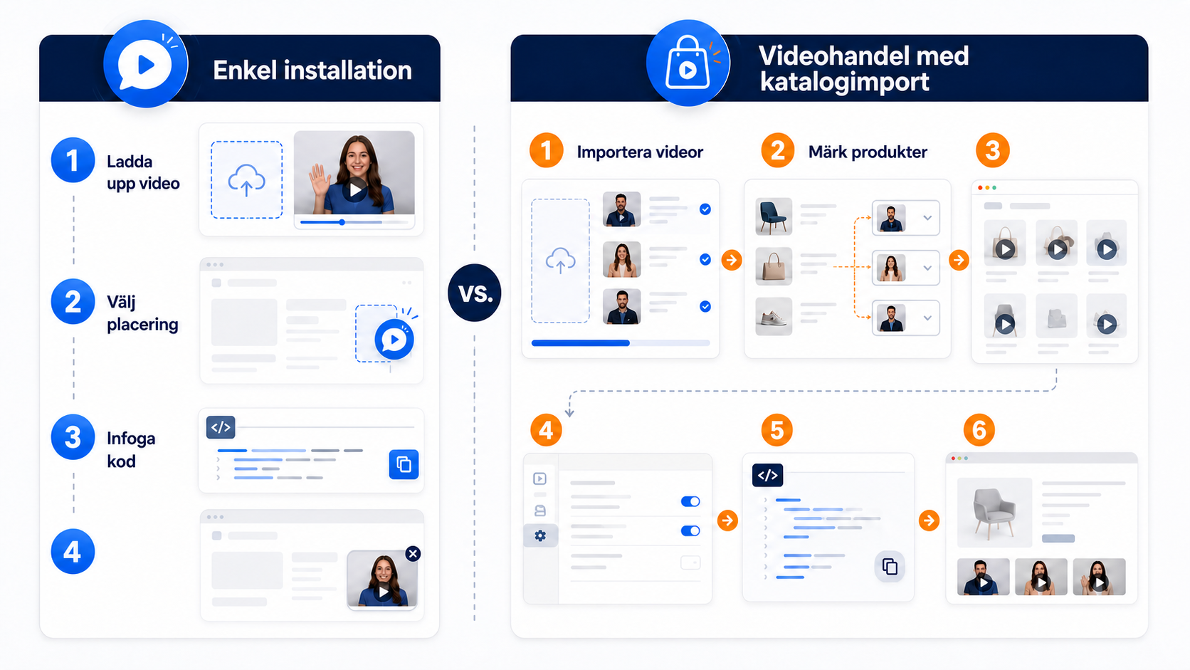 CompleteGreet eller WhatMore: Vilket videoverktyg passar dig?
