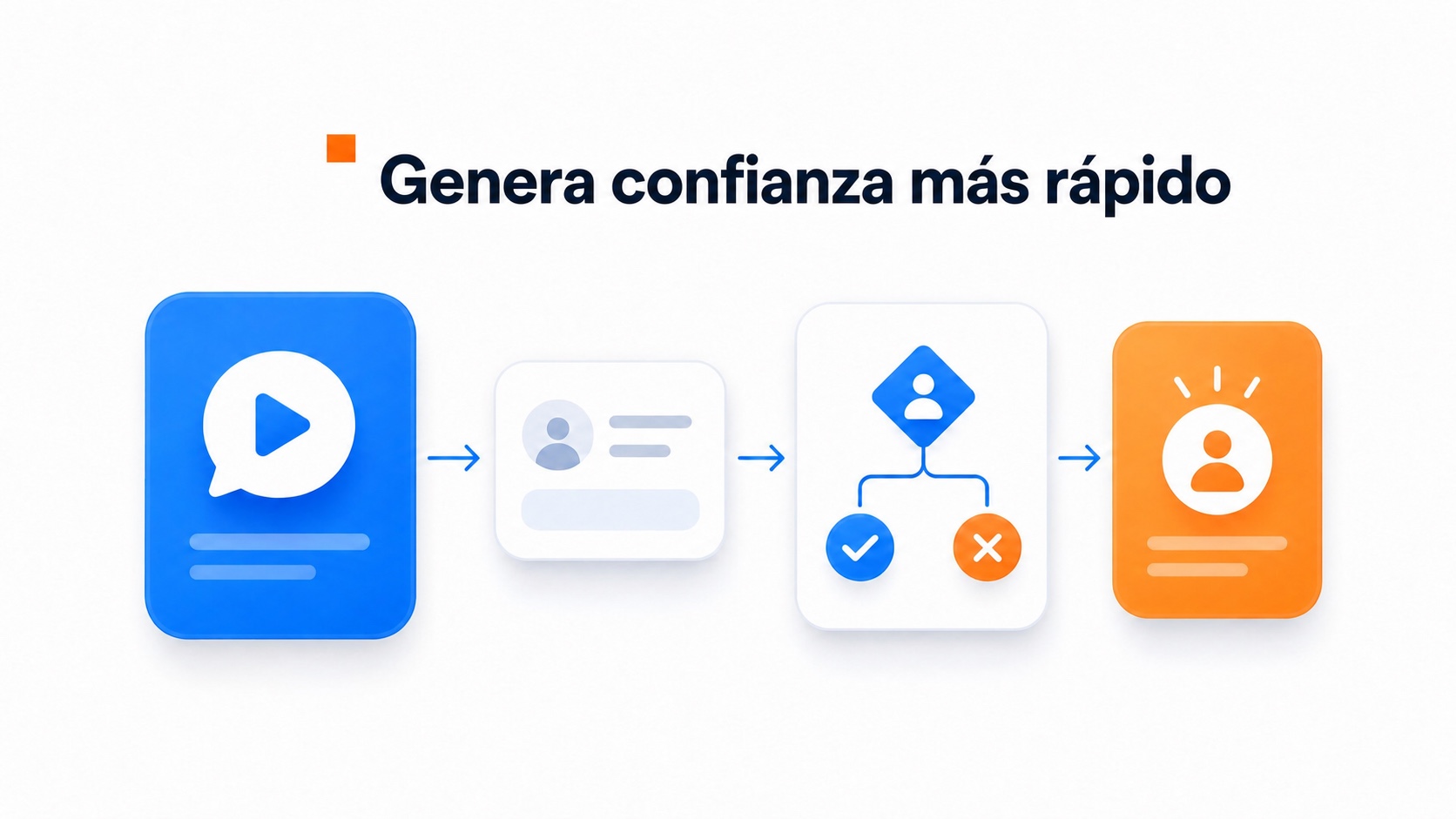 Ilustración de confianza y captación de contactos con videowidgets