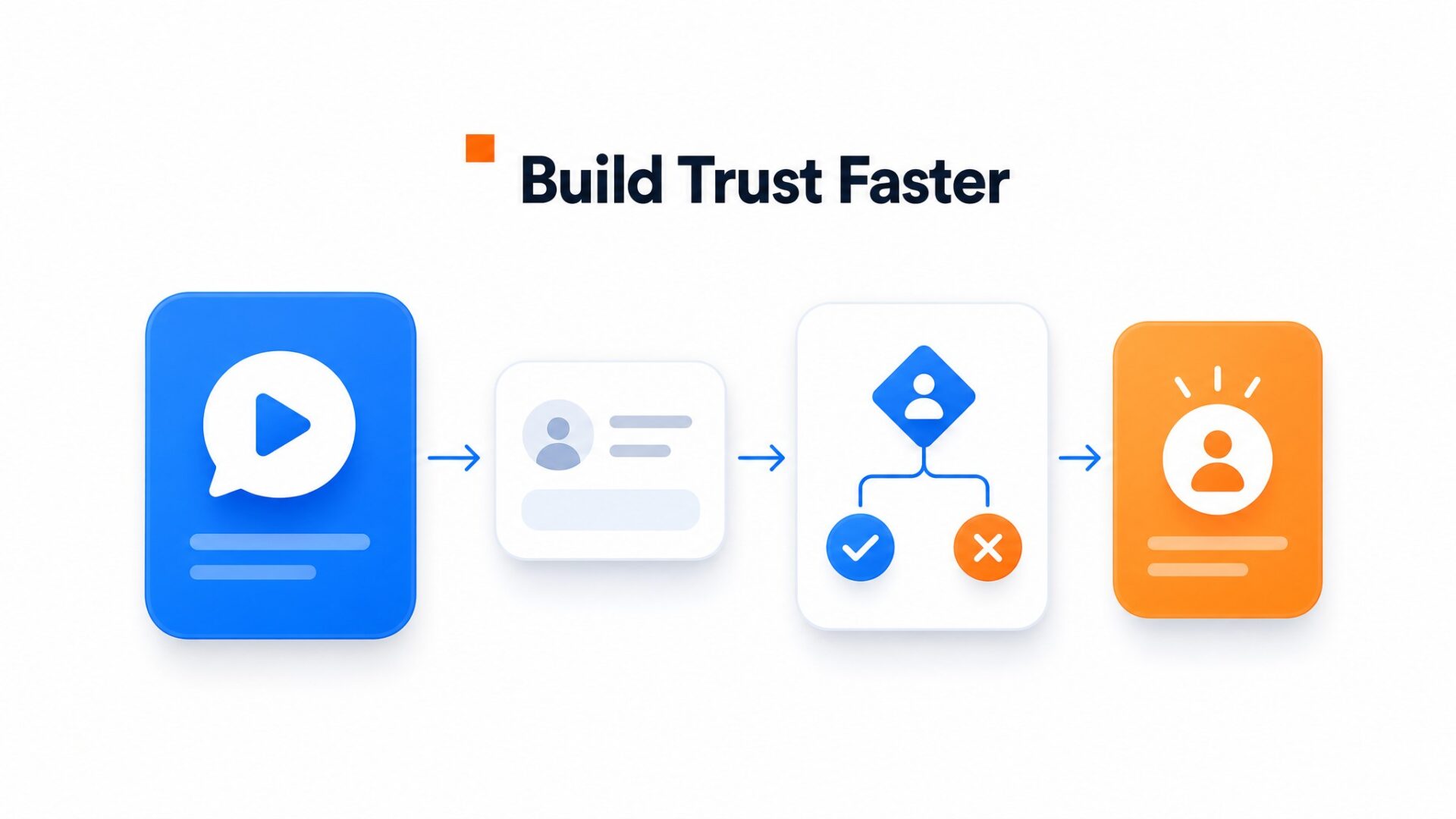 Process illustration for Which one is better for website trust and lead generation