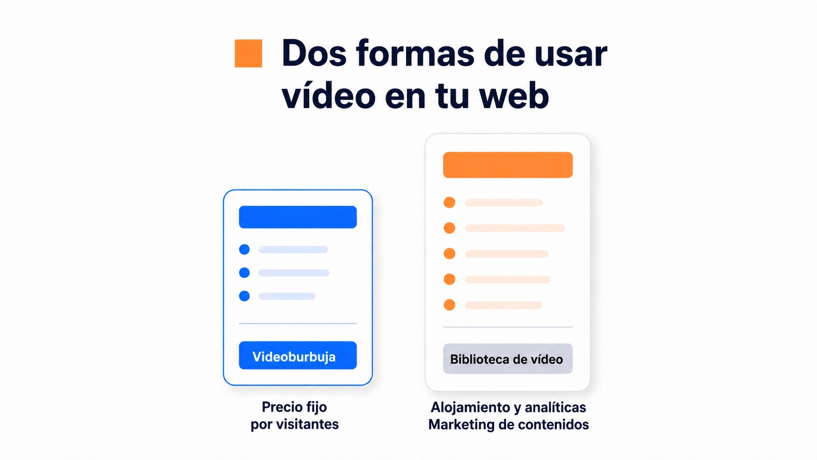 Ilustración de la comparación de precios entre CompleteGreet y Wistia