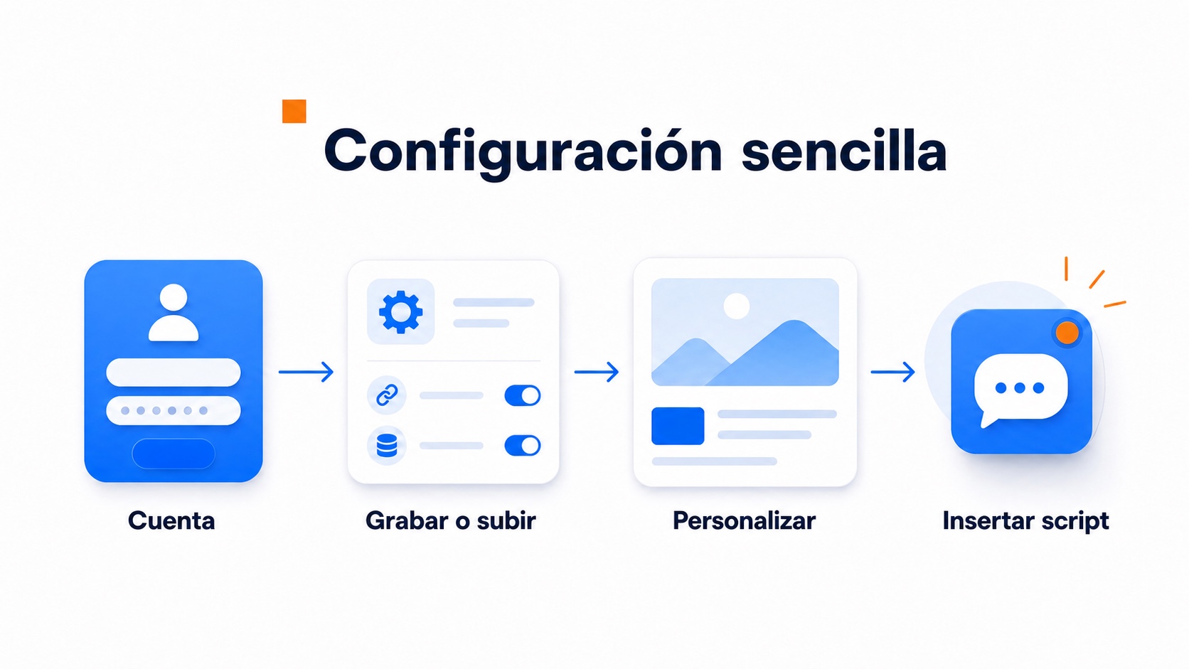 Ilustración del proceso de configuración más sencillo