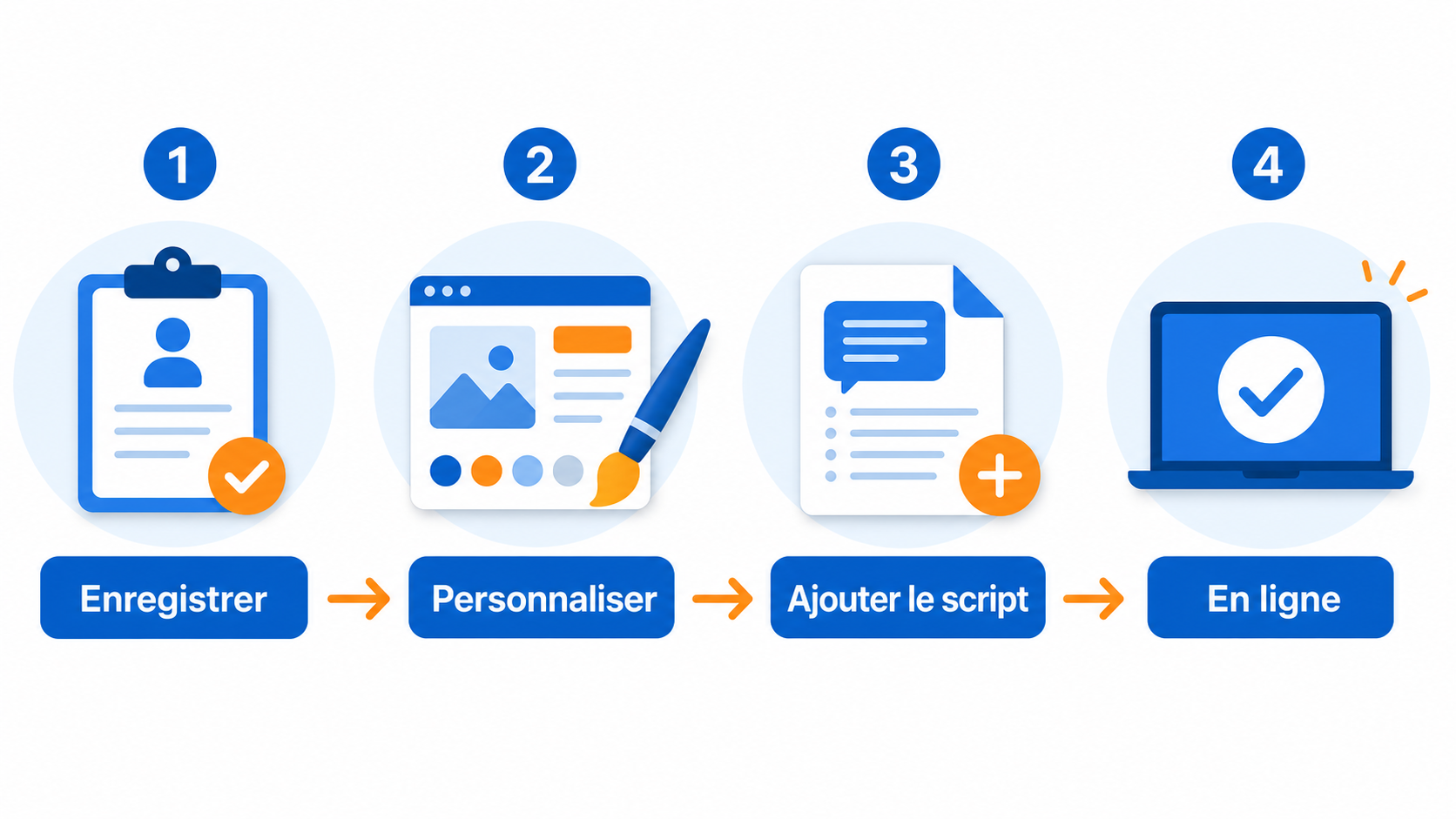 Illustration du processus d’installation le plus simple