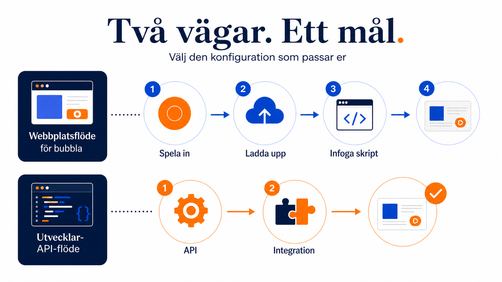 CompleteGreet eller Wistia: Vilket videoverktyg ska du välja?