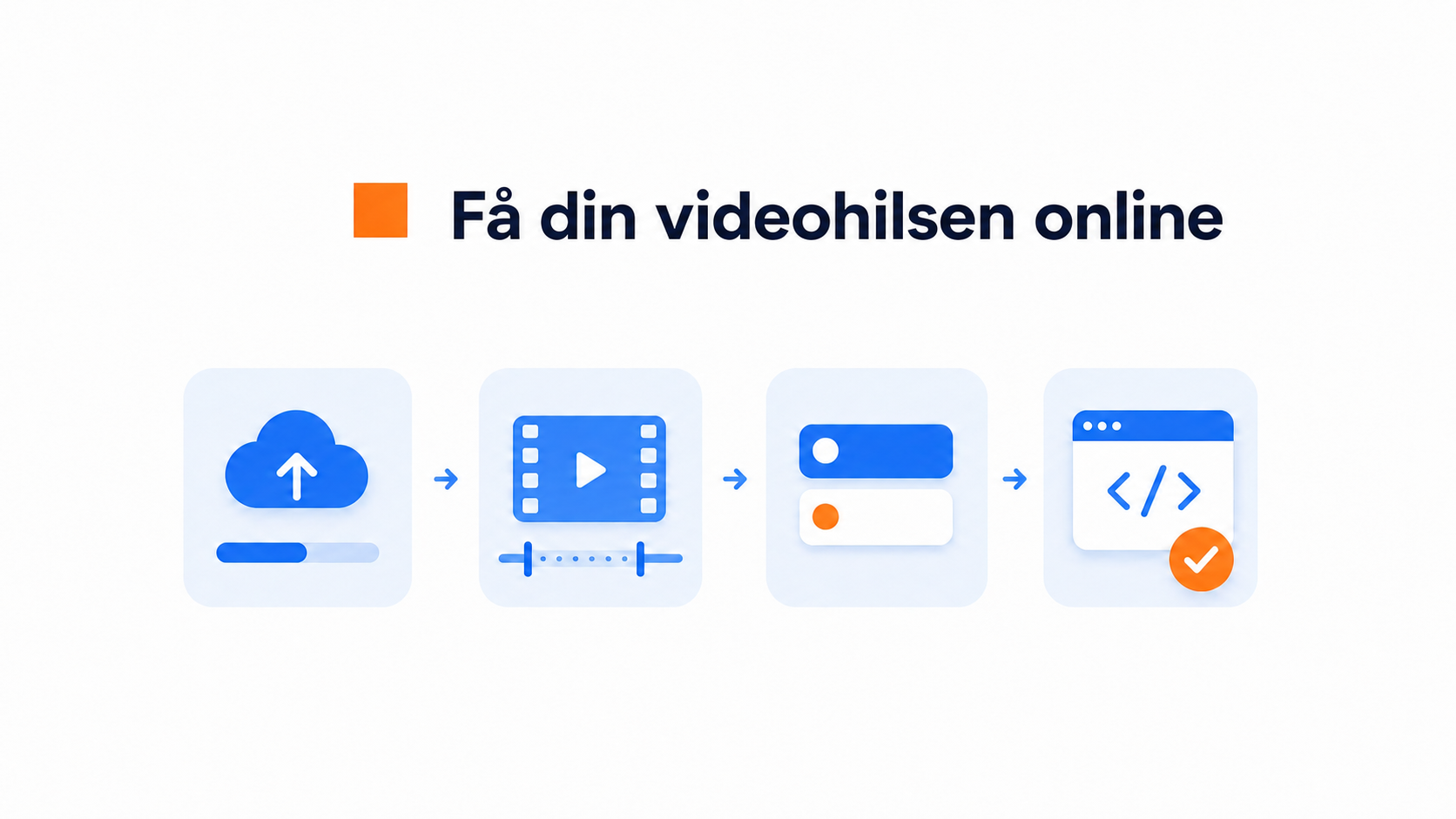 AI-genereret produktvideo eller ægte produktdemo: Hvad sælger bedst? 3 Process for setting up a CompleteGreet video greeting