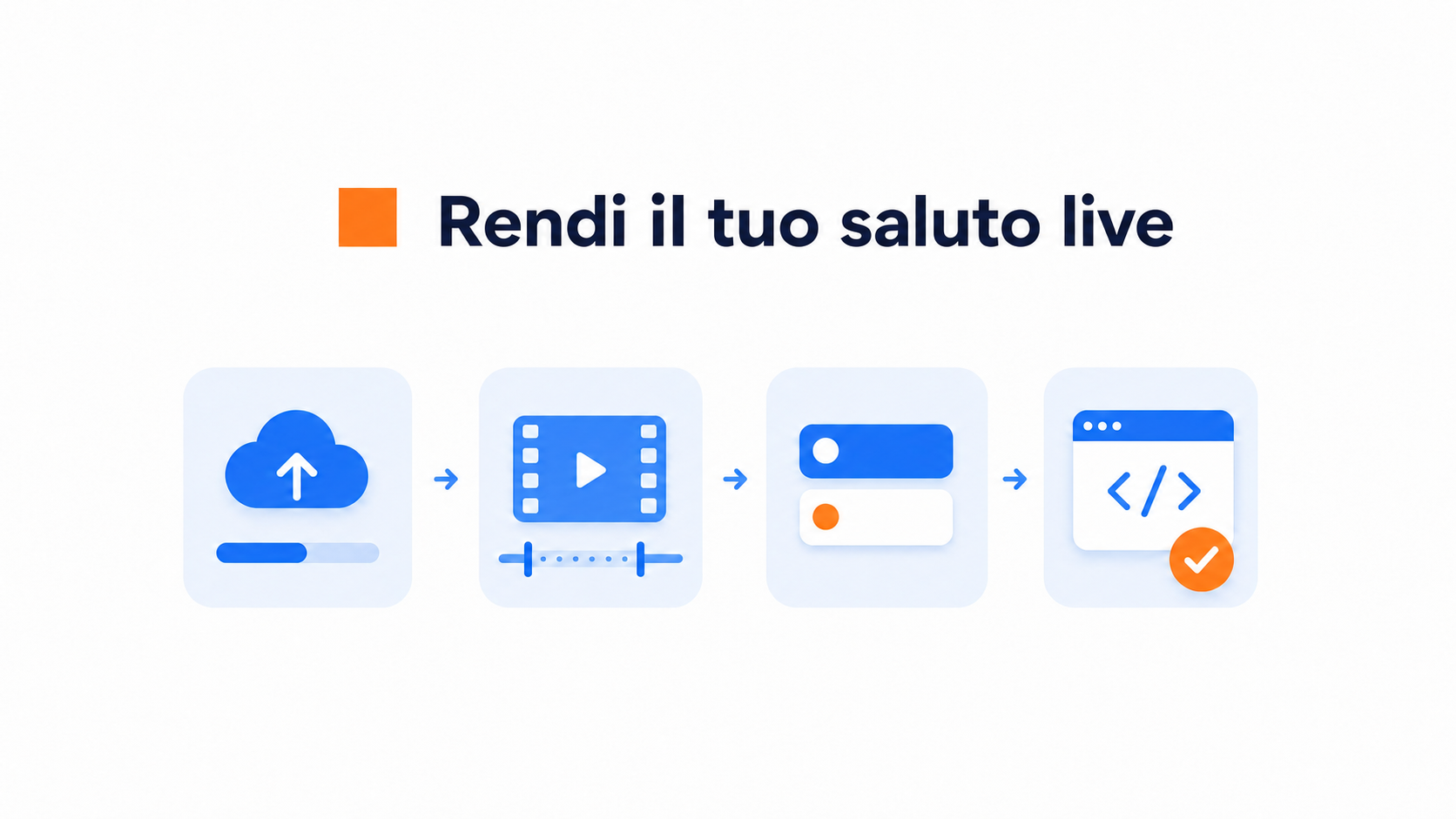 Processo di configurazione di un benvenuto video CompleteGreet