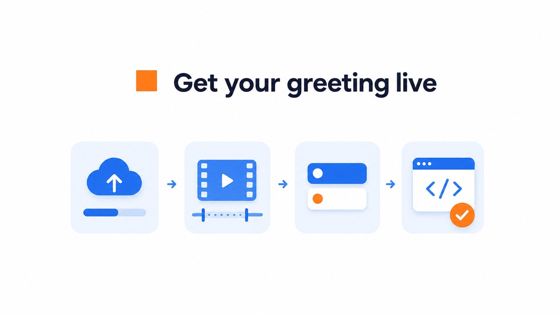 Process for setting up a CompleteGreet video greeting