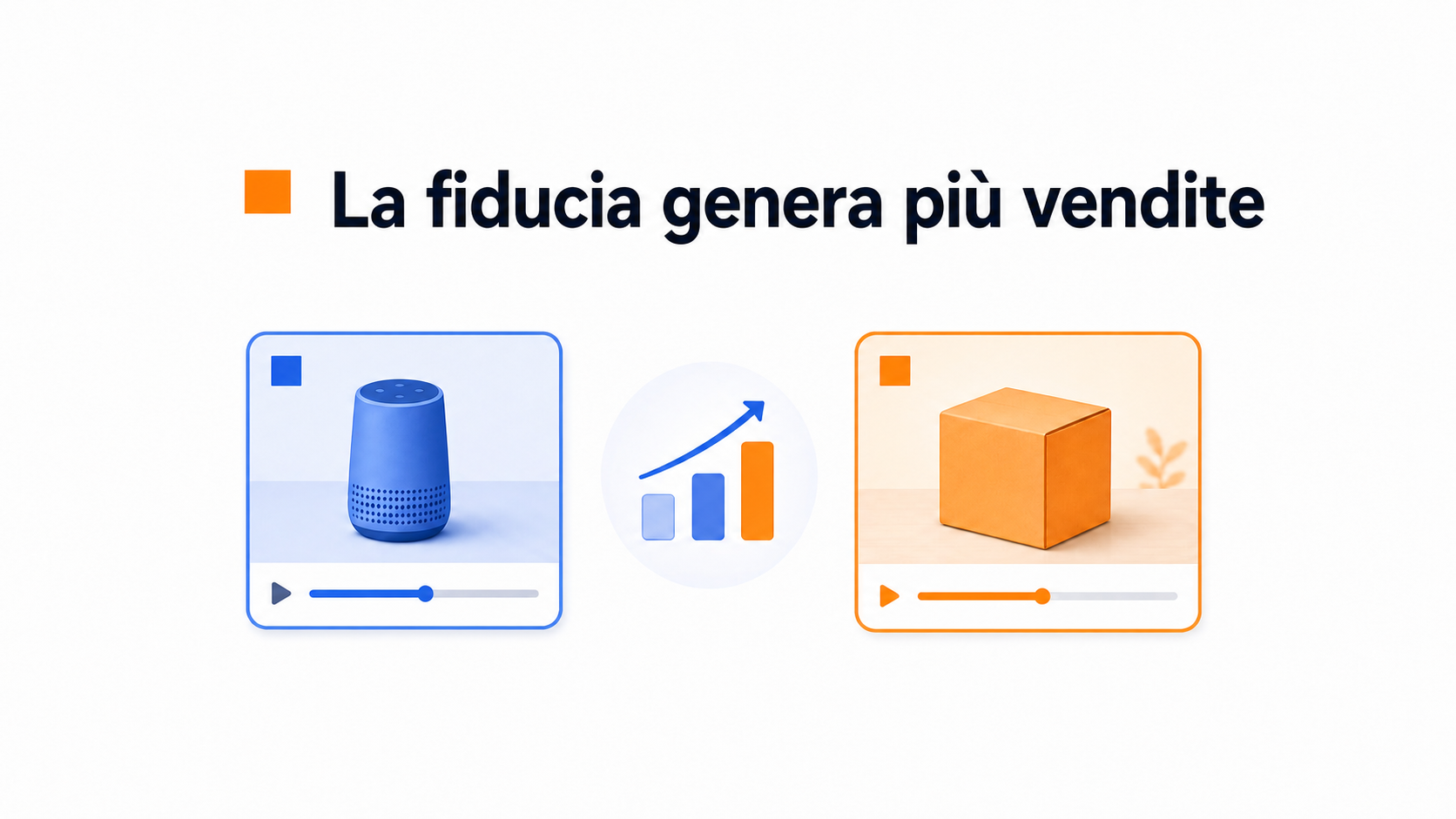 Confronto tra demo reali e video AI per le vendite sul sito
