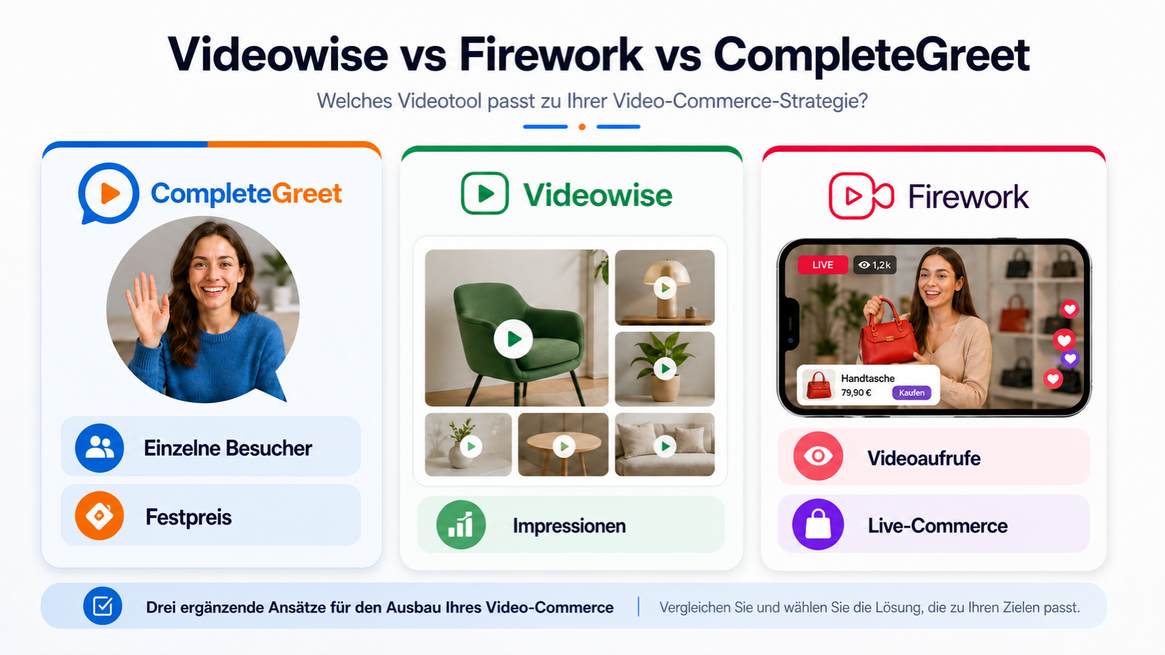Vergleich der Preise von CompleteGreet, Videowise und Firework