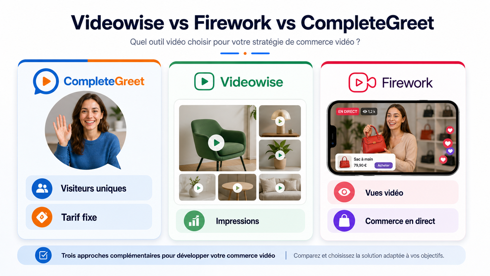Comparativa de precios de CompleteGreet, Videowise y Firework