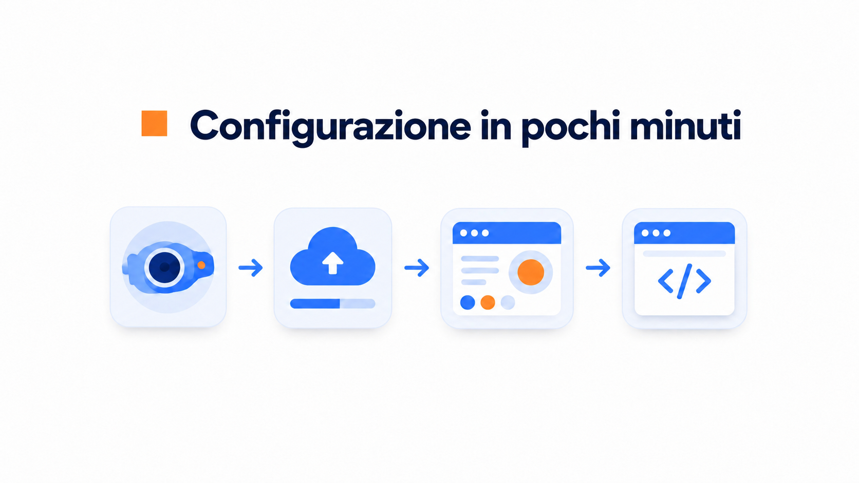 Illustrazione della configurazione più semplice