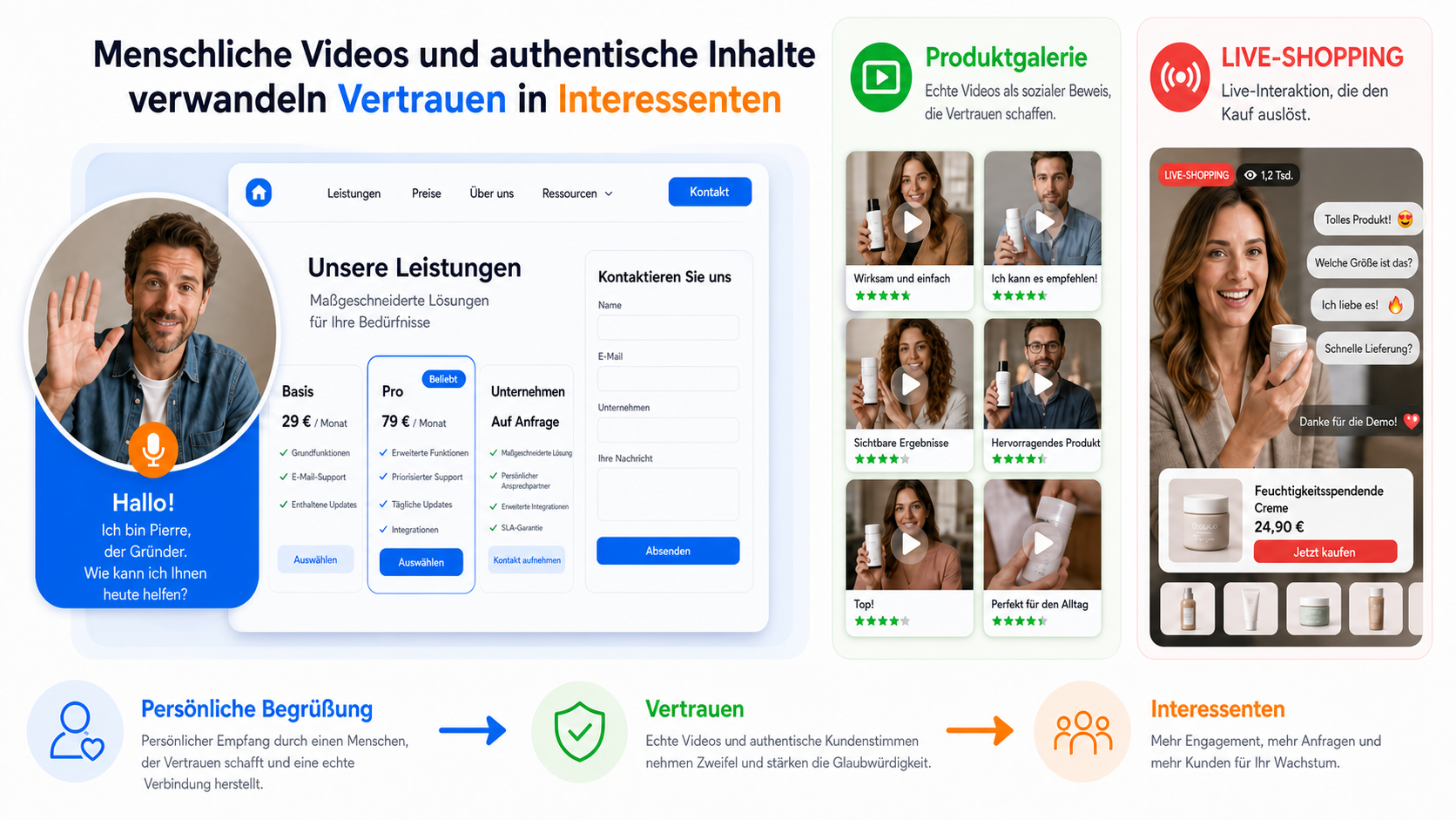 Illustration zu Website-Vertrauen und Leadgenerierung