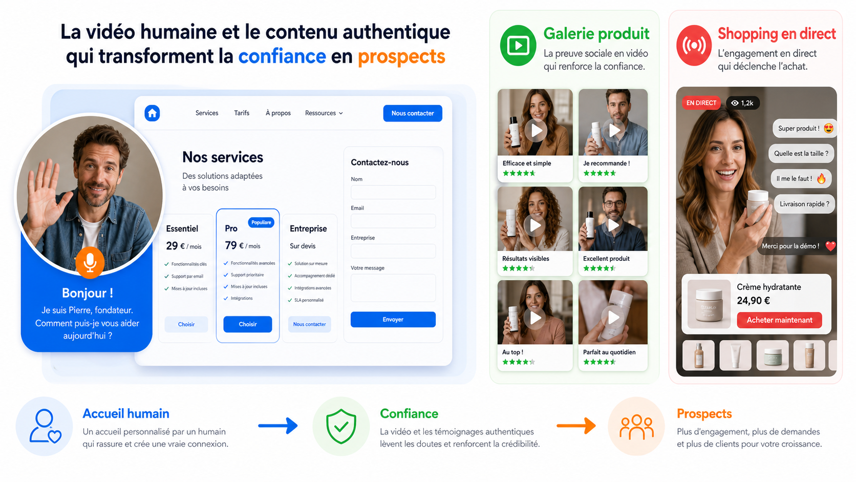 Cómo generar confianza y captar contactos con un sitio web