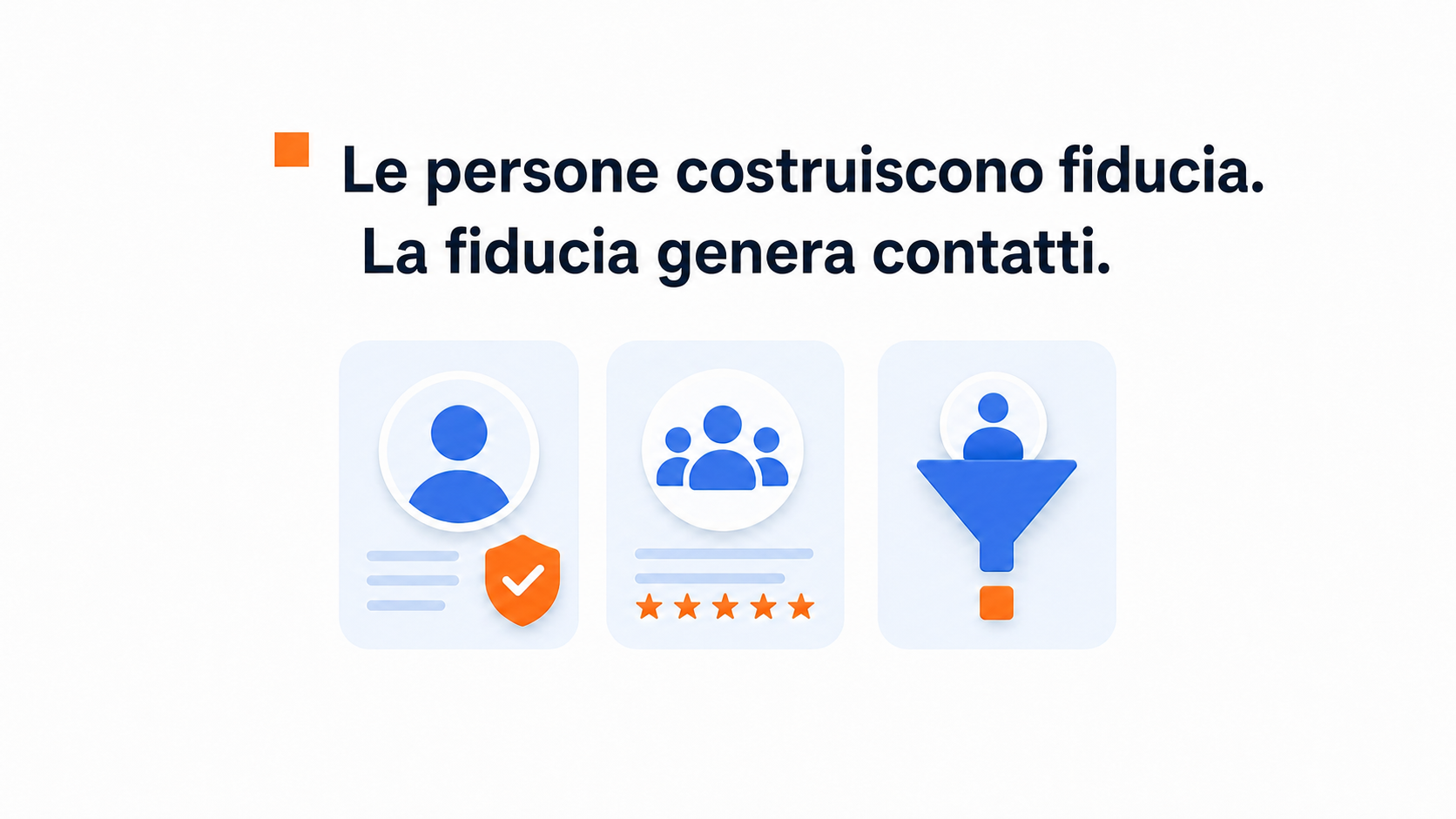 Illustrazione di un caso d’uso per la fiducia sul sito e la generazione di contatti