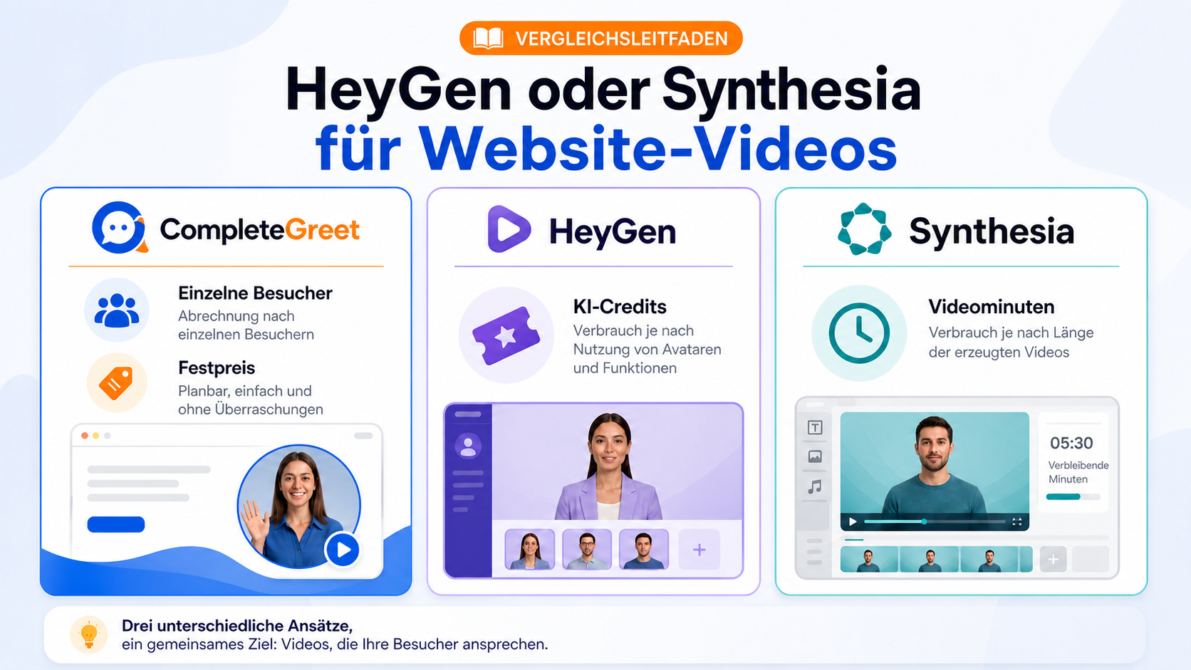 Vergleich der Preise von CompleteGreet, HeyGen und Synthesia