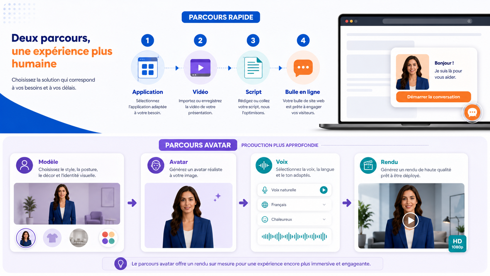 HeyGen ou Synthesia pour les vidéos de site 4 Illustration du processus d’installation le plus simple