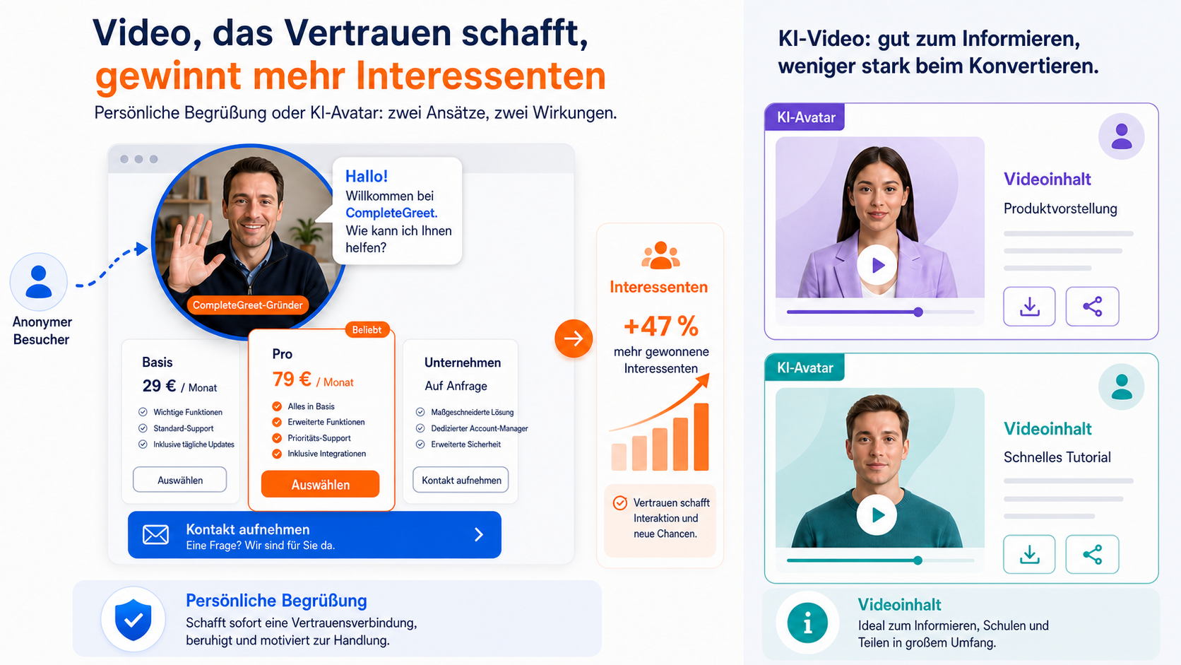 Illustration zu Website-Vertrauen und Leadgenerierung