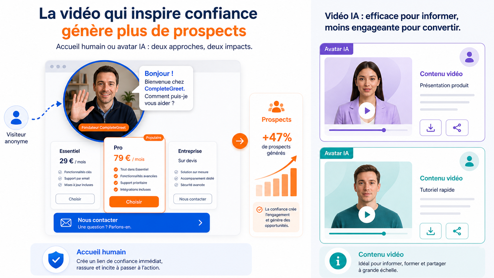 HeyGen ou Synthesia pour les vidéos de site 3 Illustration d’usage sur la confiance du site et la génération de prospects