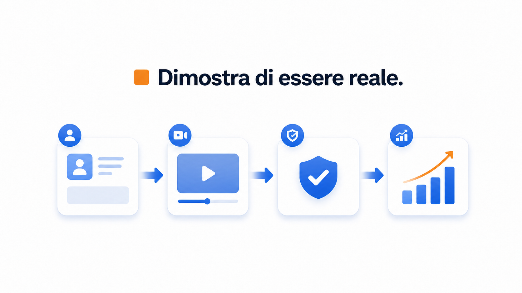 Illustrazione del processo su deepfake e segnali di fiducia di un sito