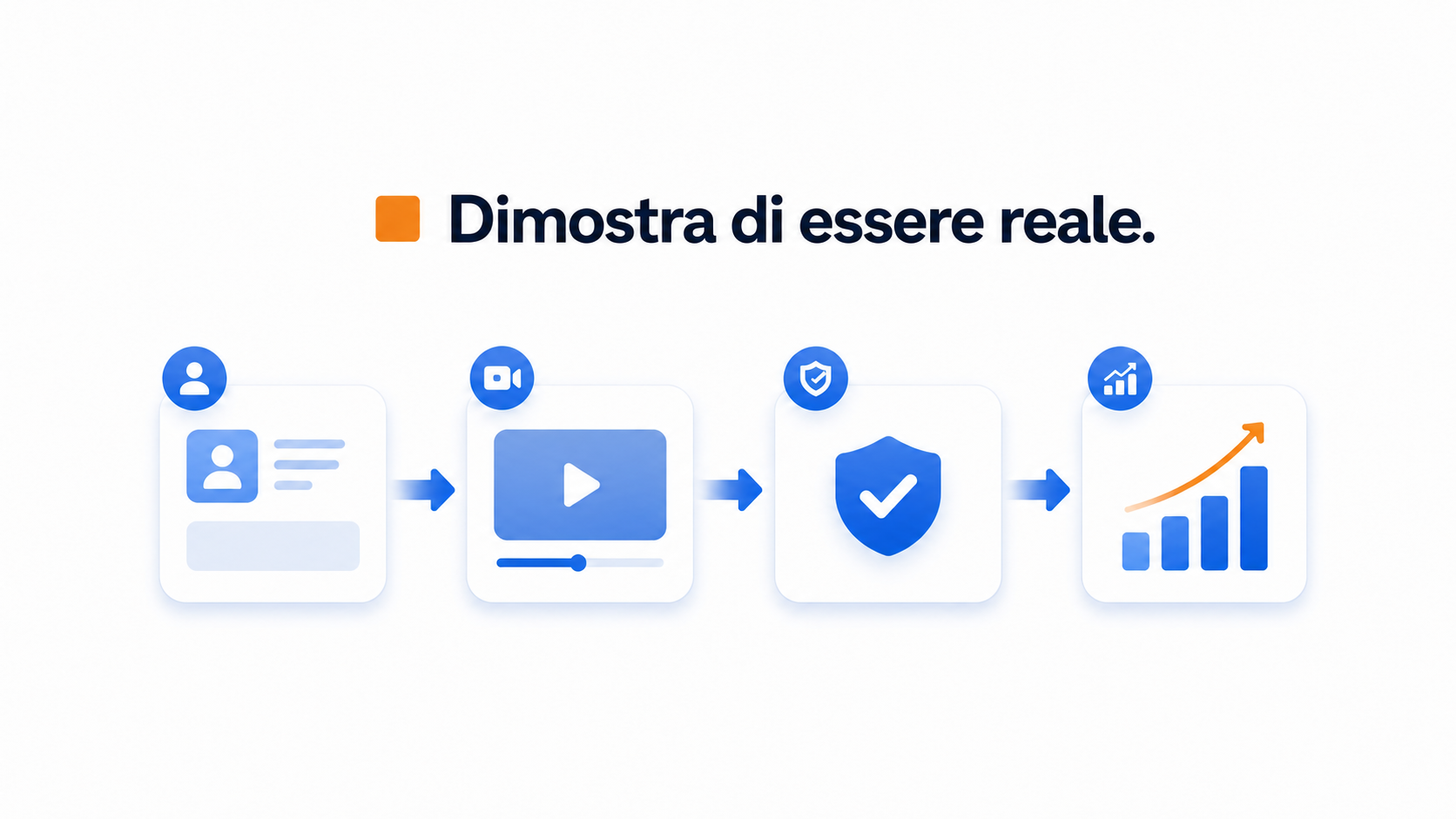 Illustrazione dei segnali che creano fiducia in un sito sconosciuto