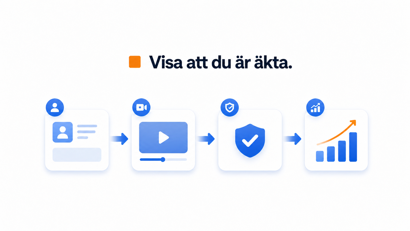 Deepfakes och förtroende på webbplatsen: Så visar du att företaget är äkta 3 Deepfakes och förtroende på webbplatsen: Så visar du att företaget är äkta