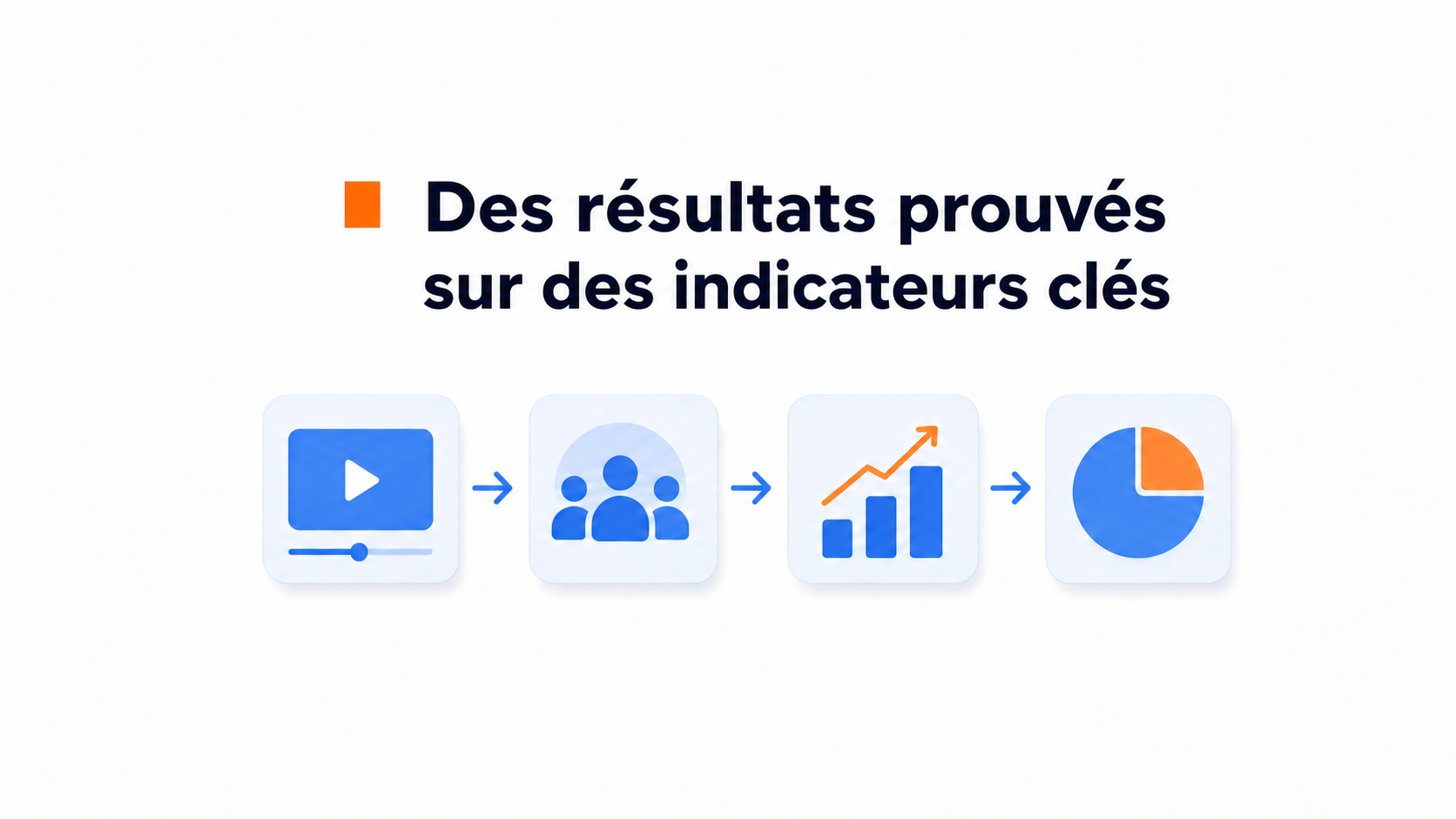 Bulle vidéo pour les marques de beauté et de cosmétiques 5 Parcours d’une cliente beauté qui regarde une vidéo puis agit