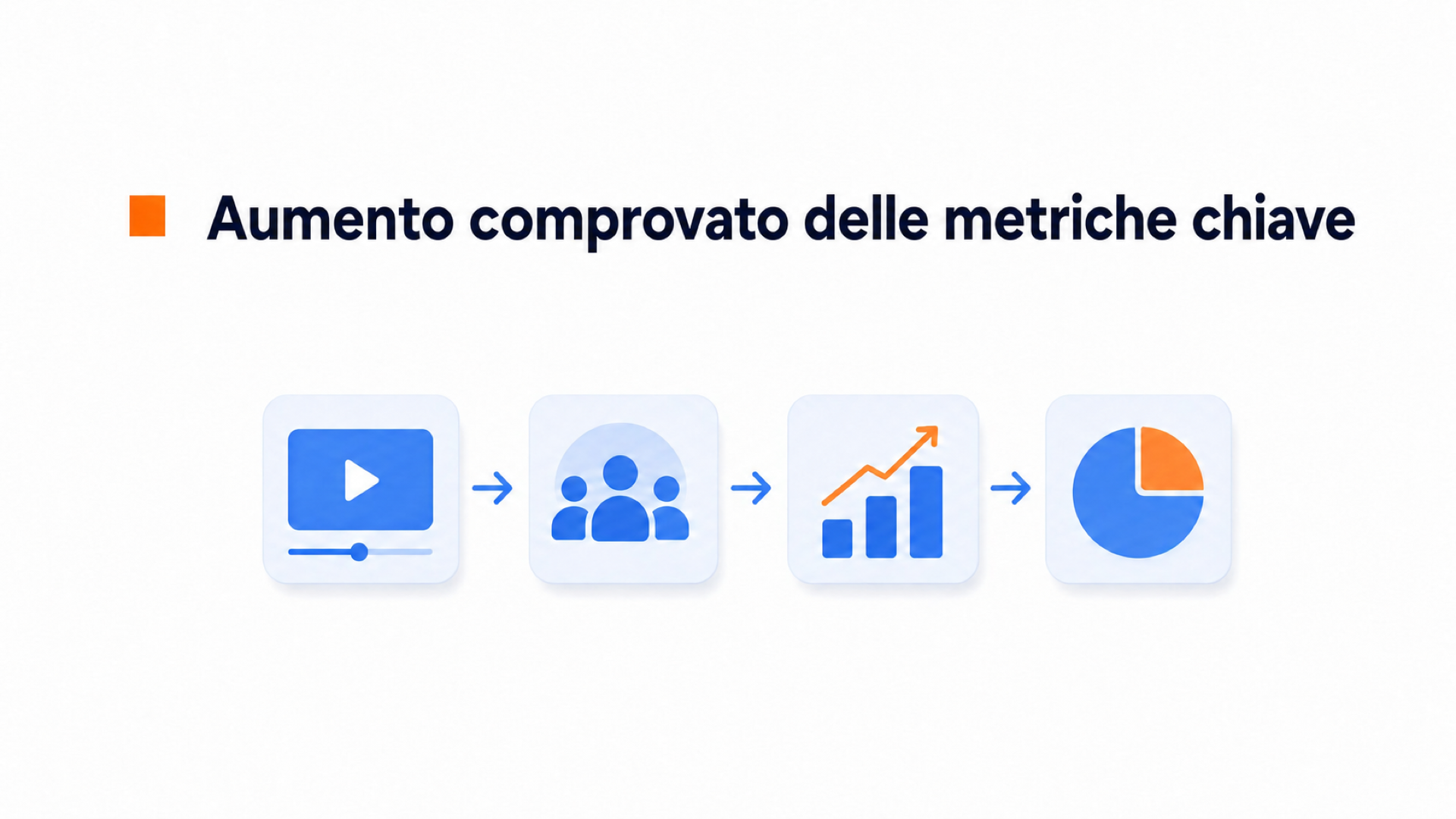Bolla video per brand beauty e cosmetici 5 Percorso di una cliente beauty che guarda un video e agisce