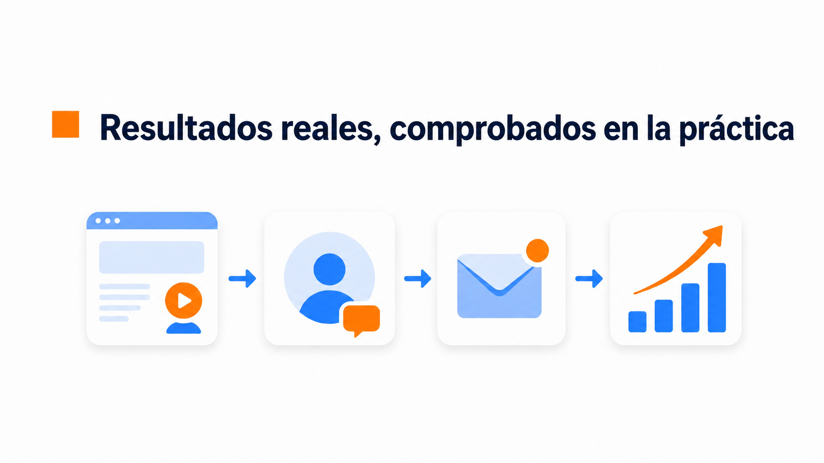 Videoburbuja para fotógrafos y estudios creativos 4 Resultados medidos por empresas similares