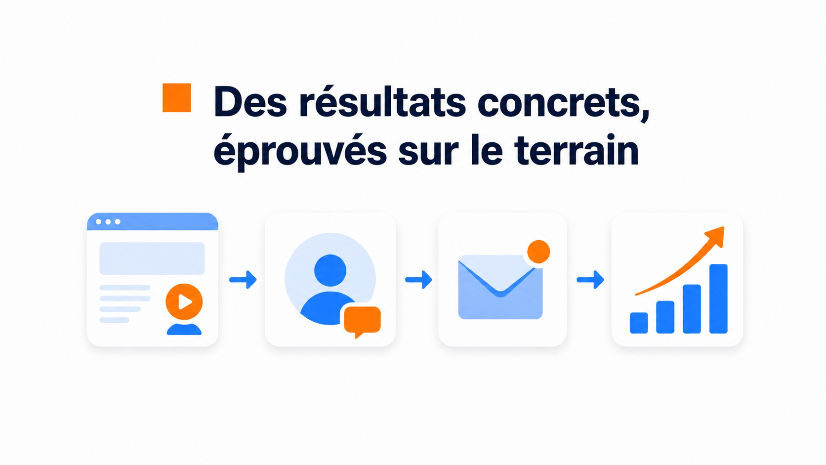 Illustration des résultats mesurés par des entreprises similaires