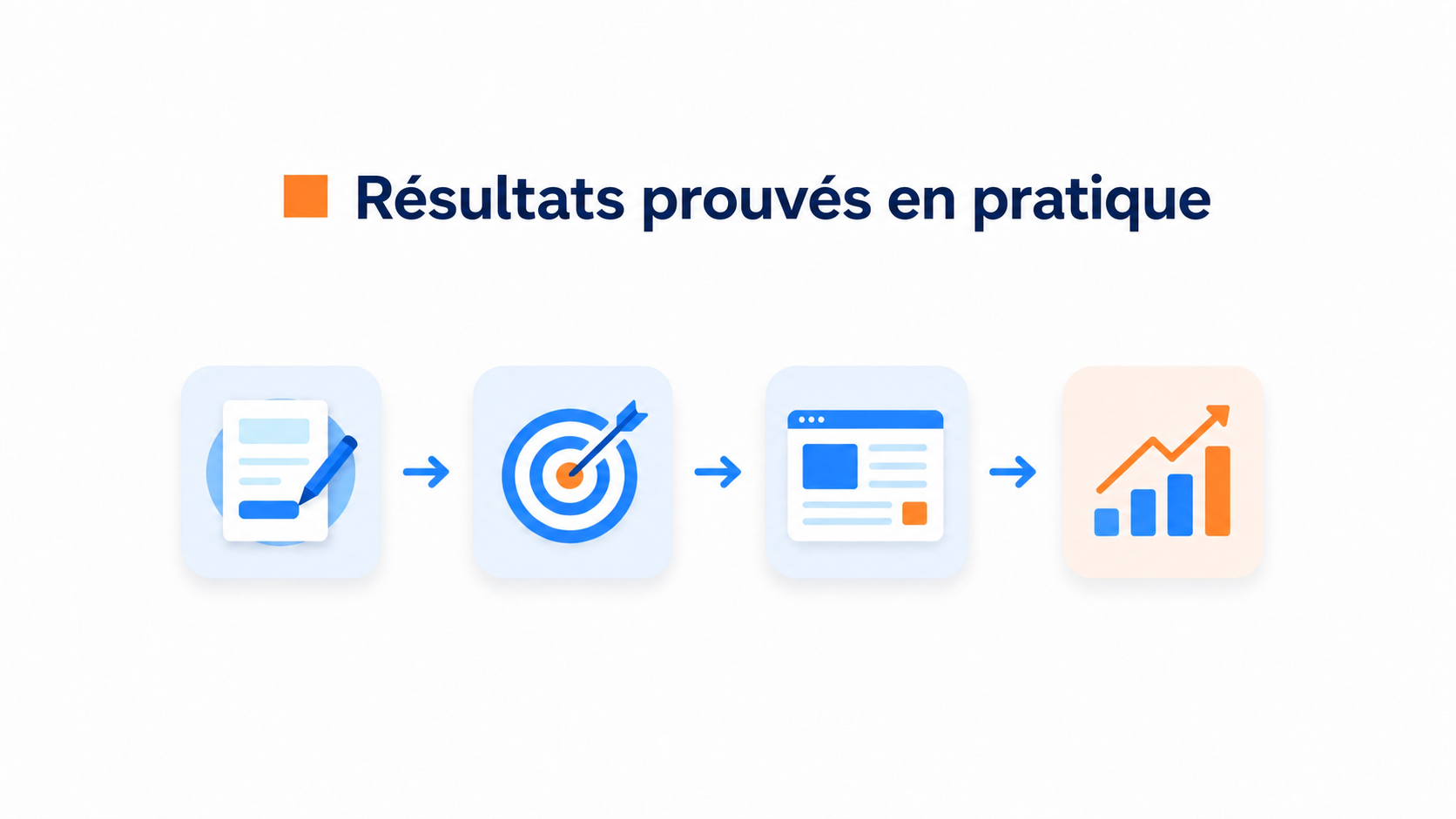 Widget vidéo pour les cabinets dentaires 5 Illustration des résultats mesurés par des entreprises similaires