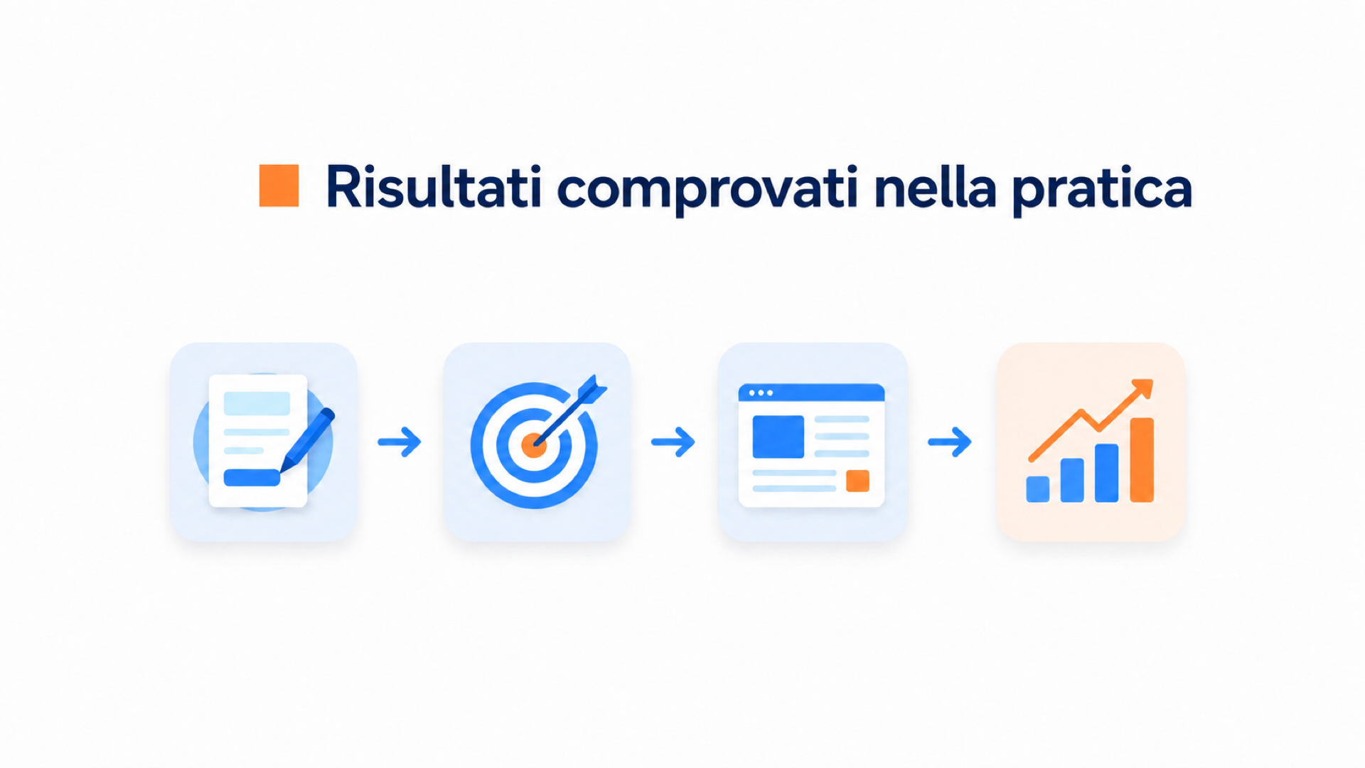 Illustrazione dei risultati misurati da attività simili