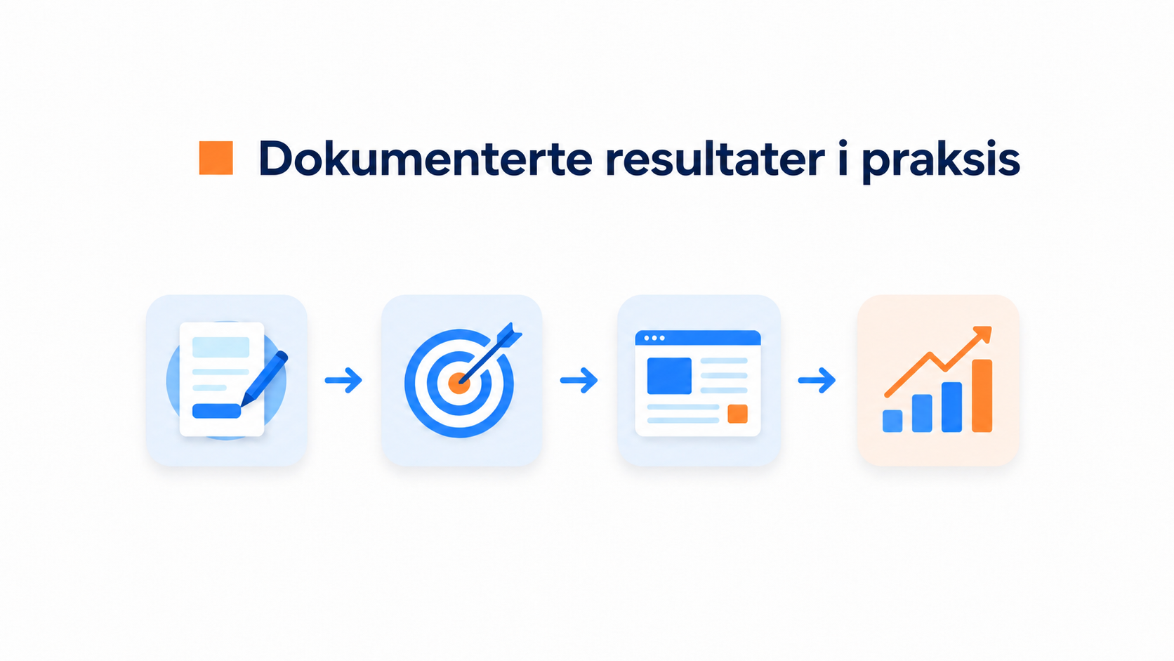 Videowidget for tannklinikker 5 Illustrasjon av resultater målt hos lignende virksomheter