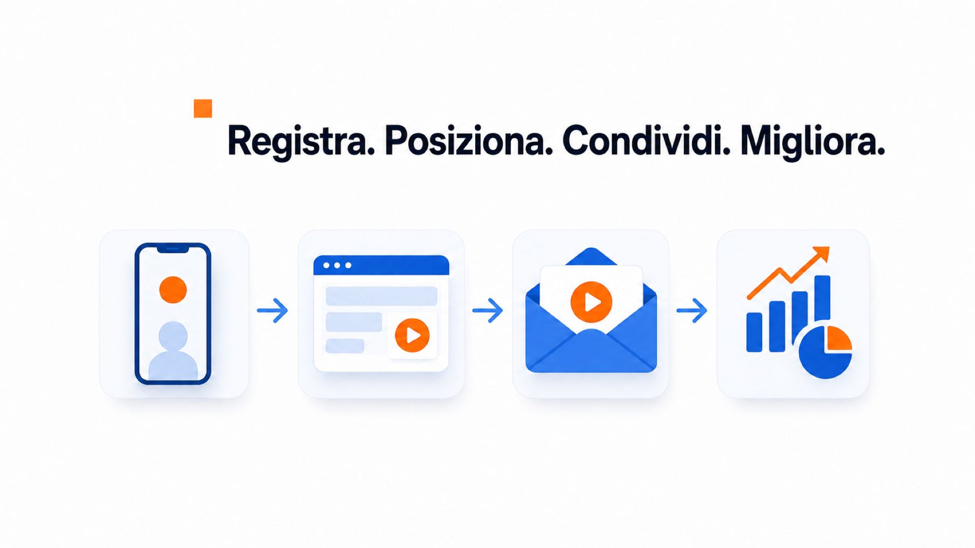 Illustrazione dei passaggi per preparare una prima presentazione video in meno di 5 minuti