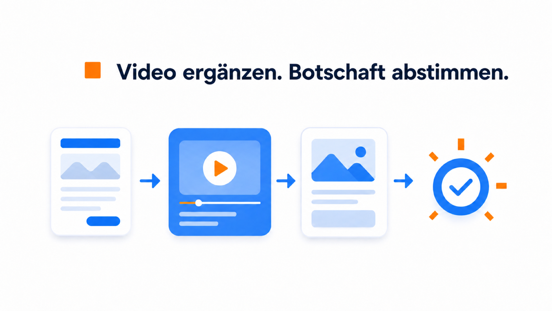 Begrüßungsvideo, das das Anzeigenangebot auf der Landingpage aufgreift