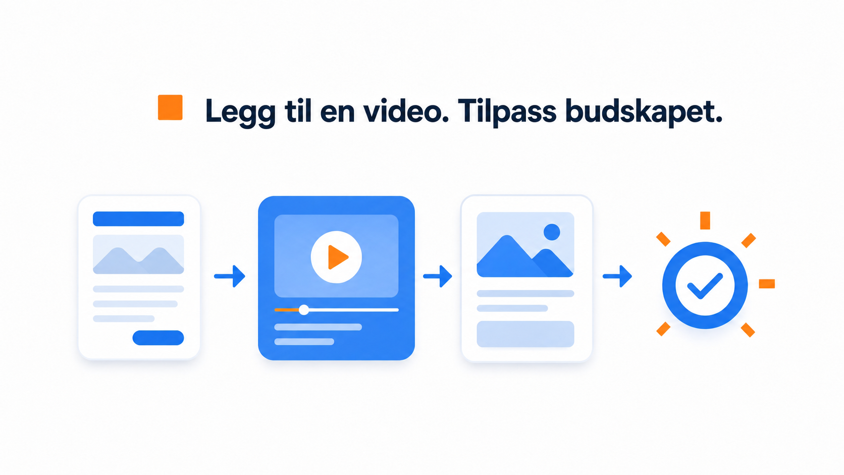 Eksempel på at matche annoncevideo med landingsside
