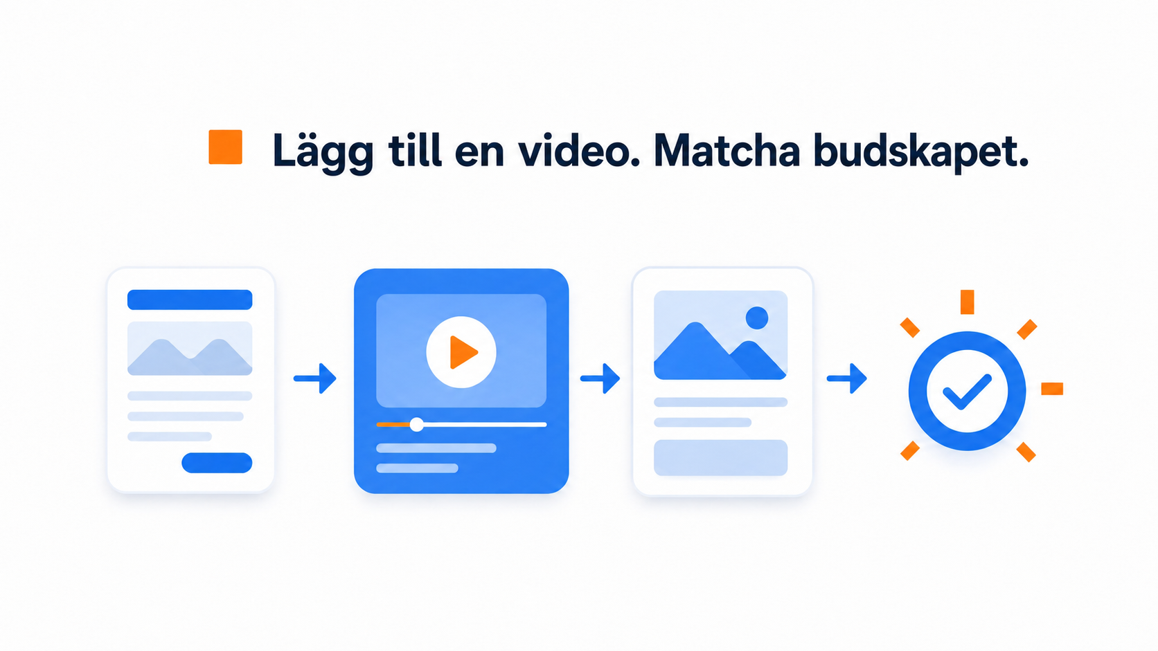 Så använder du video på betalda annonssidor för bättre Quality Score