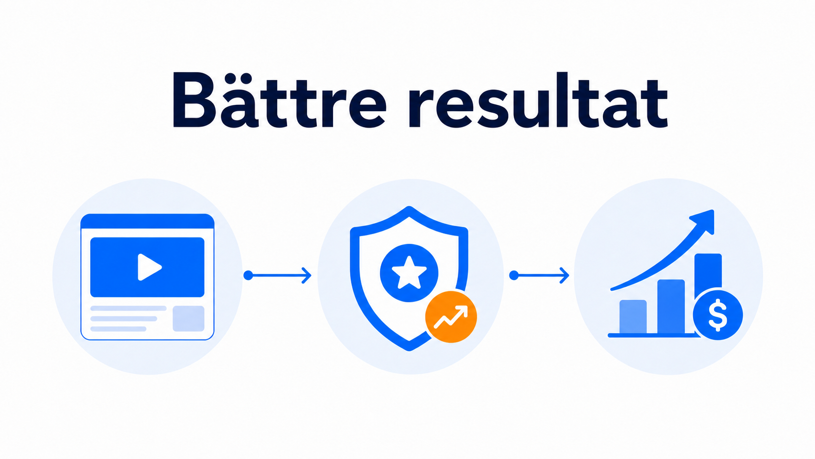 Så använder du video på betalda annonssidor för bättre Quality Score