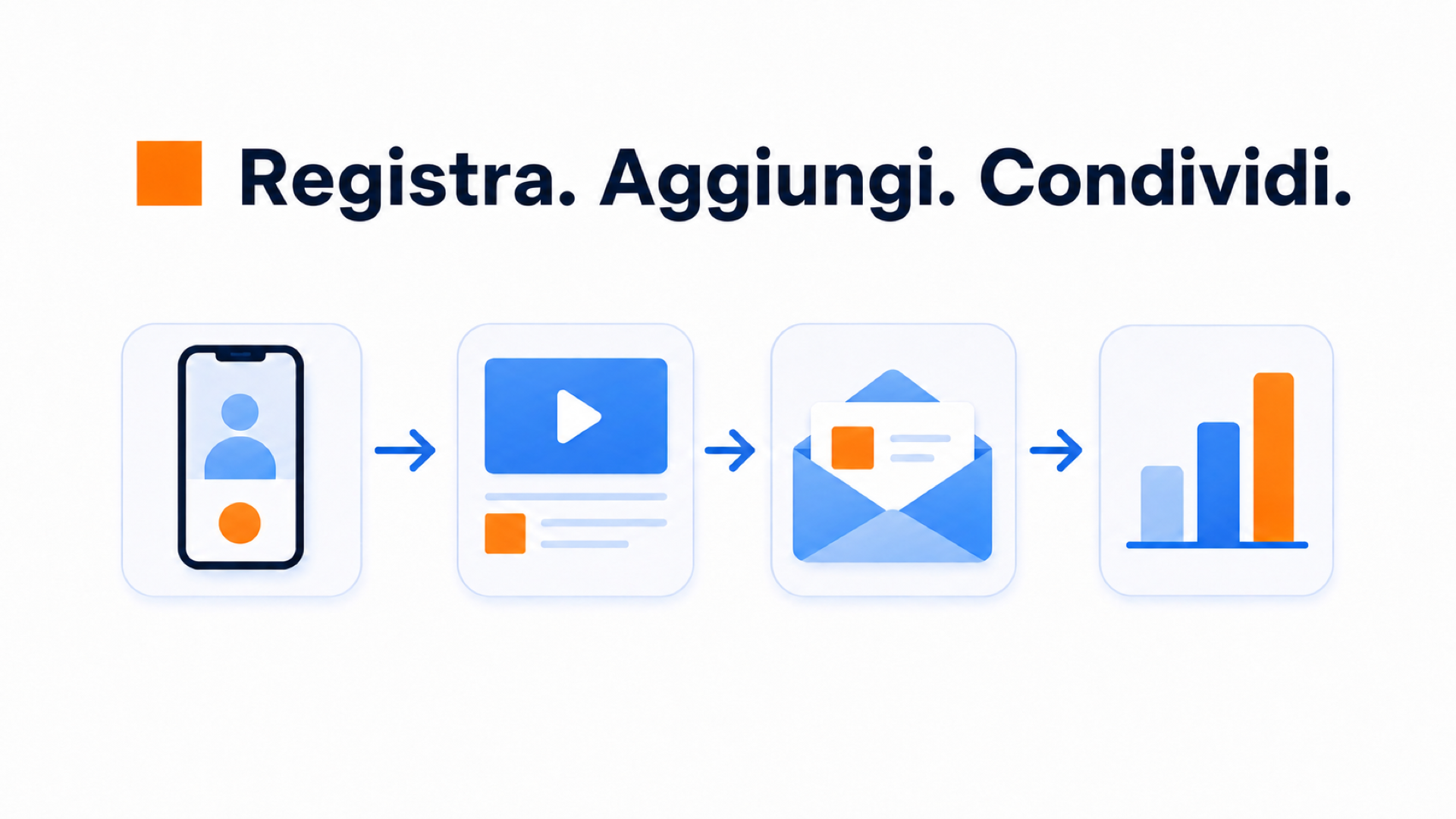 Configurazione di un video di benvenuto in CompleteGreet