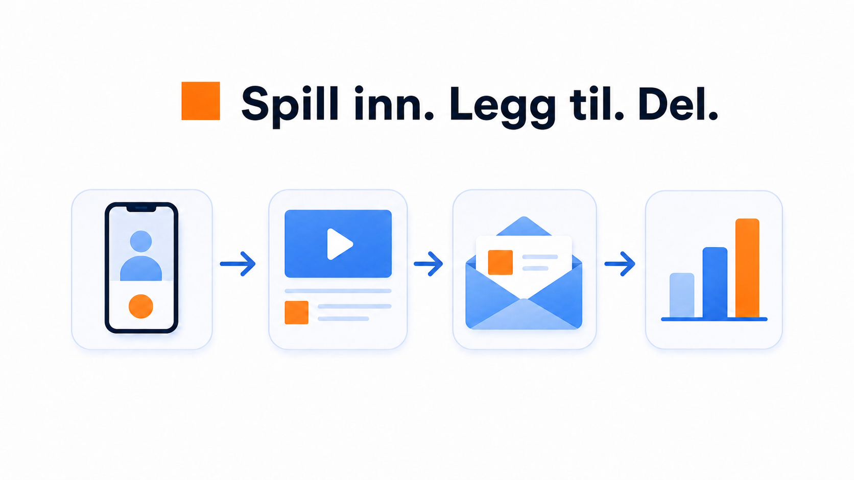 Illustrasjon av hvordan en selgervideo kan bygge tillit