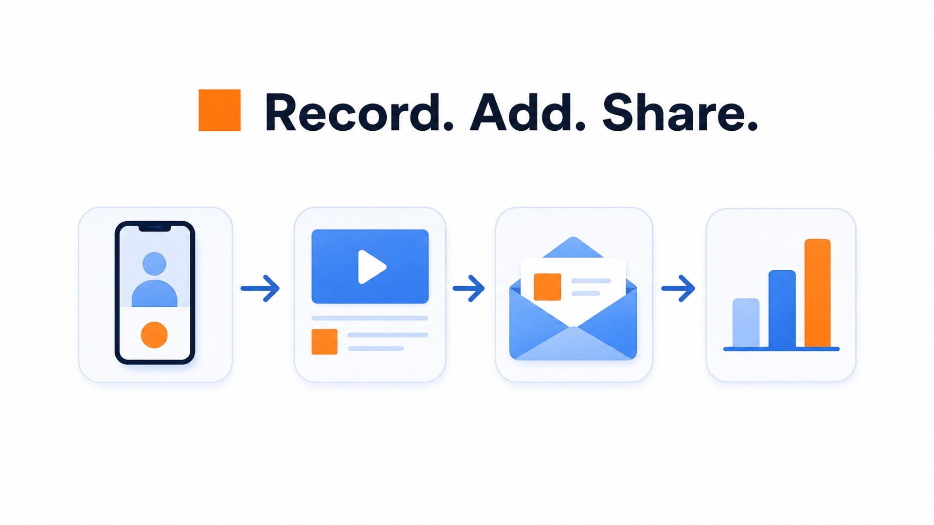 Process illustration for How to set up your first video greeting in under 5 minutes