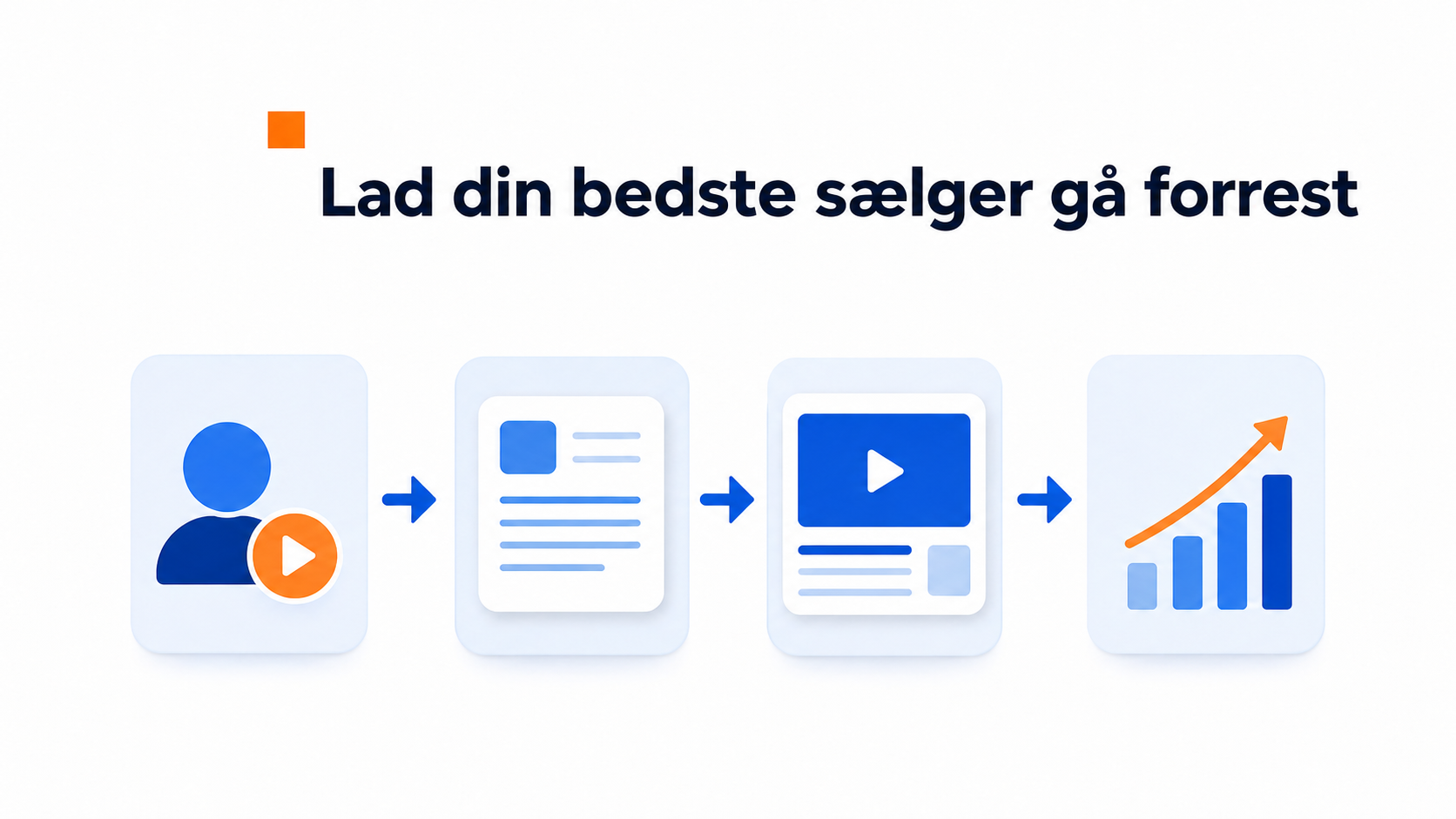Illustration af hvorfor din bedste sælger bør optage websitevideoen