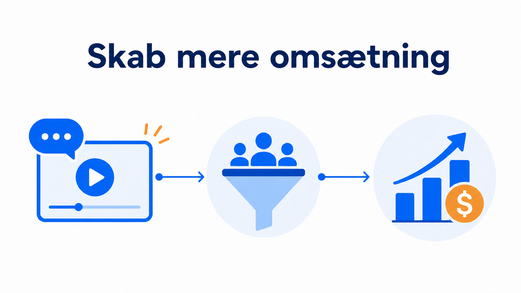 Illustration af hvorfor sælgerens video styrker resultatet
