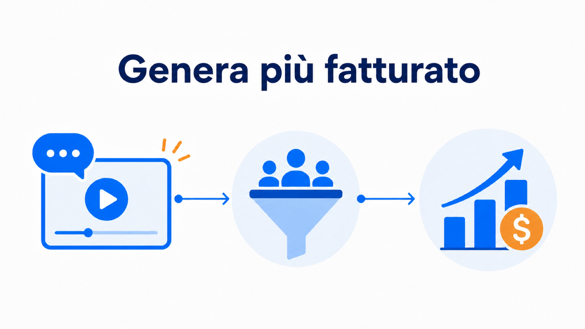Video del commerciale che presenta il valore dell'offerta