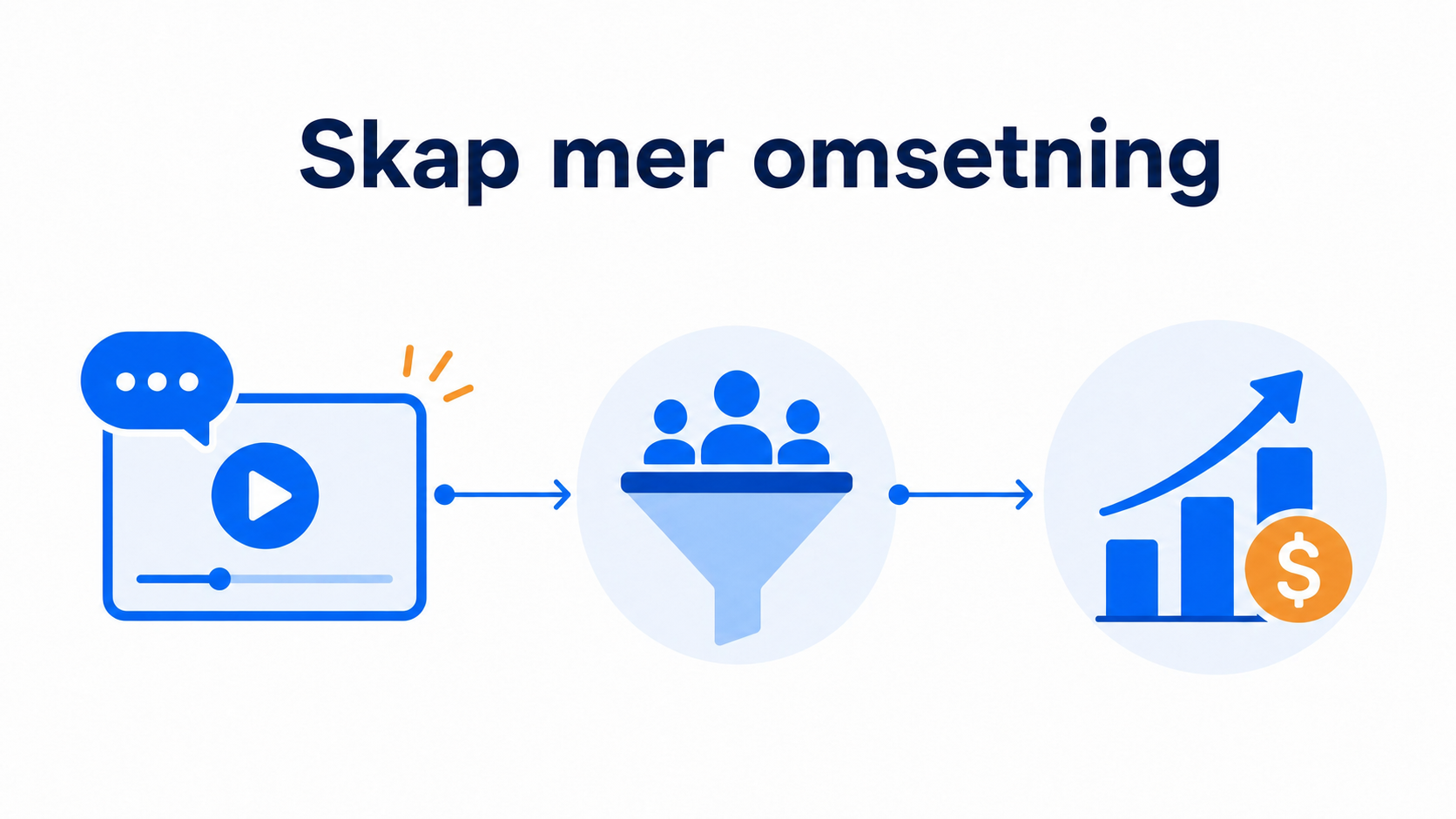Illustrasjon av hvorfor selgerens video styrker resultatene